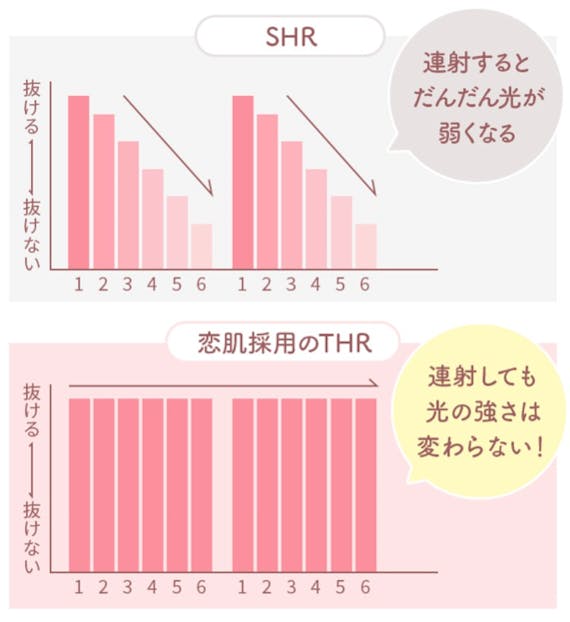 恋肌_THR脱毛_スクリーンショット