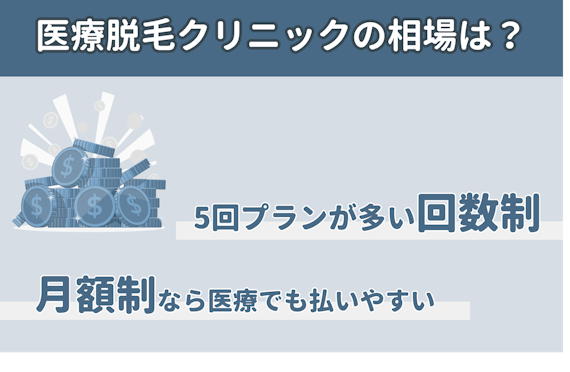 クリニック