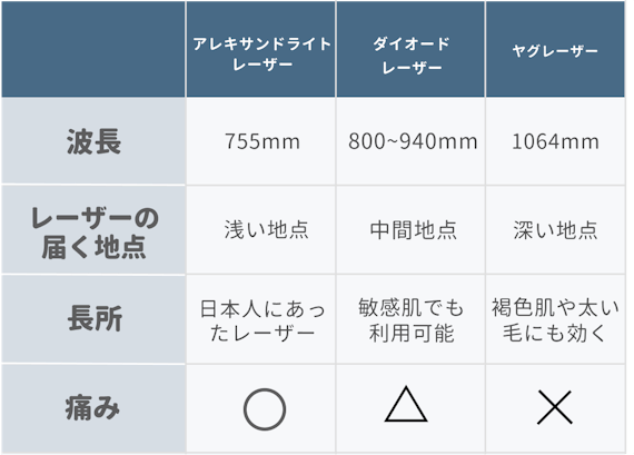 医療脱毛_レーザー_figma