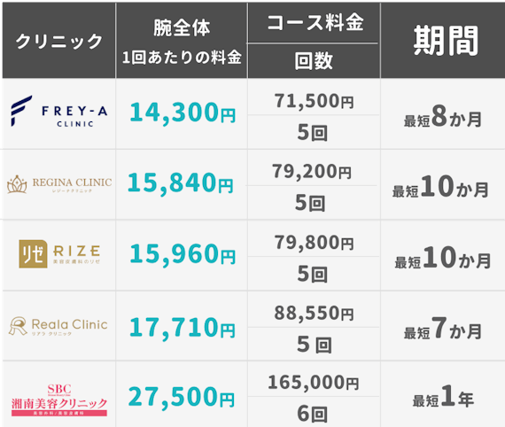 医療脱毛安い_腕料金_figma