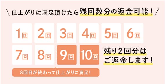 グロウ_途中解約