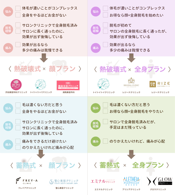 顔脱毛_診断