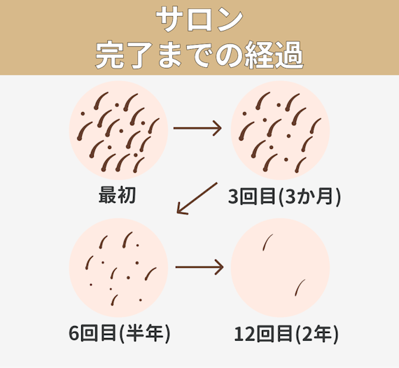 ひげ_回数