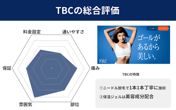 figma_全身脱毛おすすめ_tbc