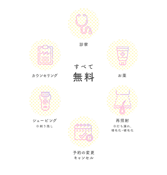 リゼ_スクリーンショット_保証