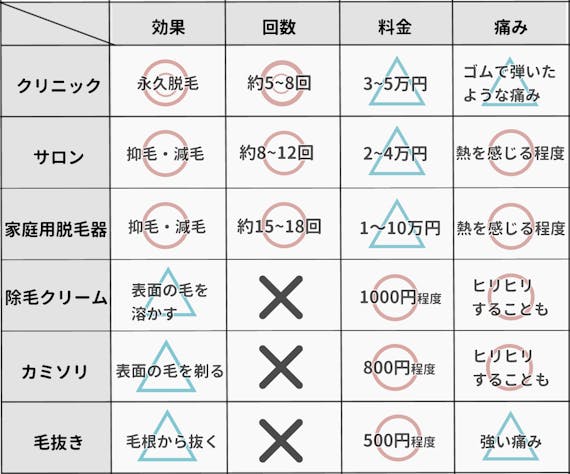 指毛脱毛方法_figma