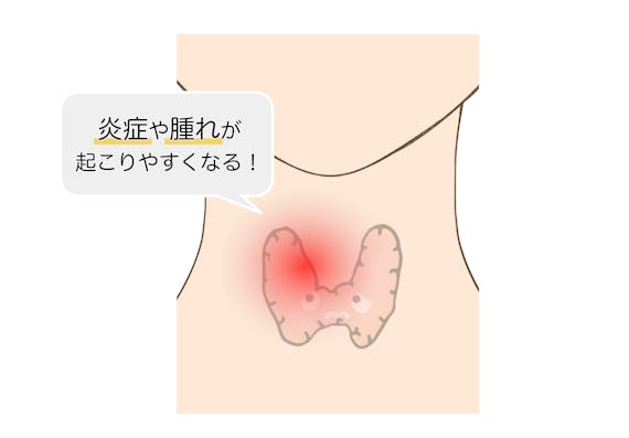 甲状腺