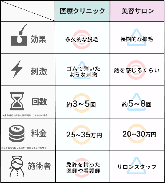 サロン・クリニック_違い