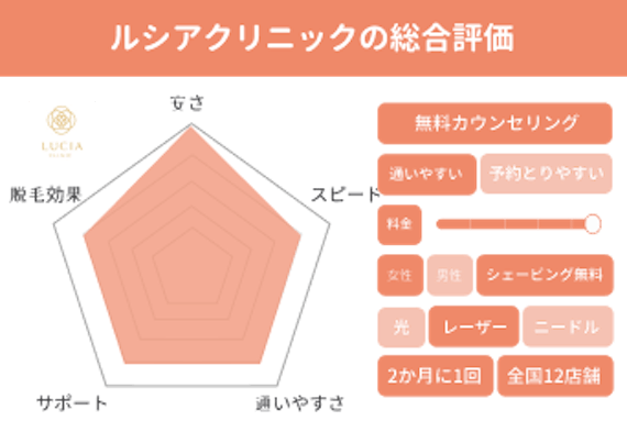 ルシア_チャート
