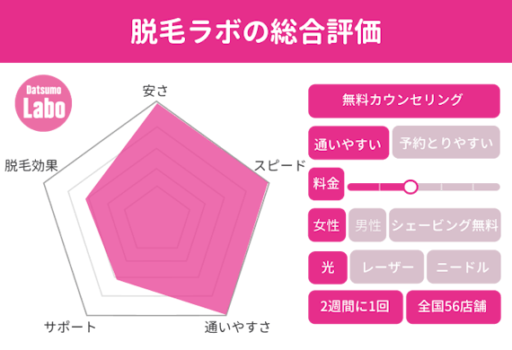 脱毛ラボ_評価