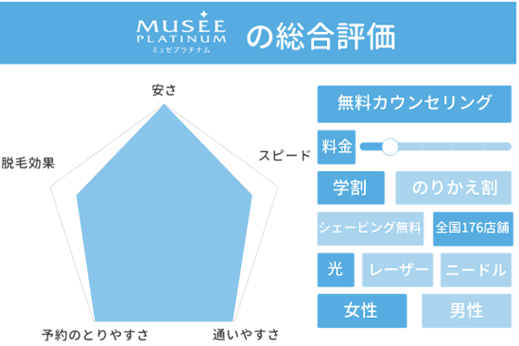 ミュゼ_鼻下_総合評価
