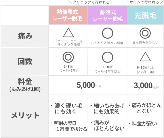 レーザーと光の違い_figma