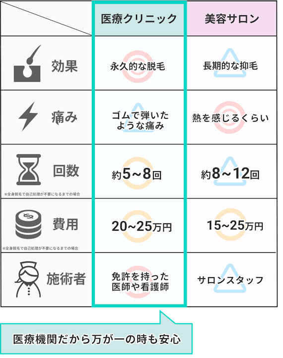 首_医療脱毛