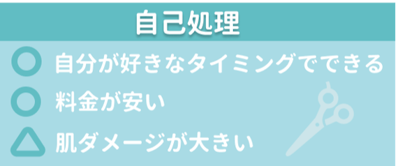 自己処理_特徴