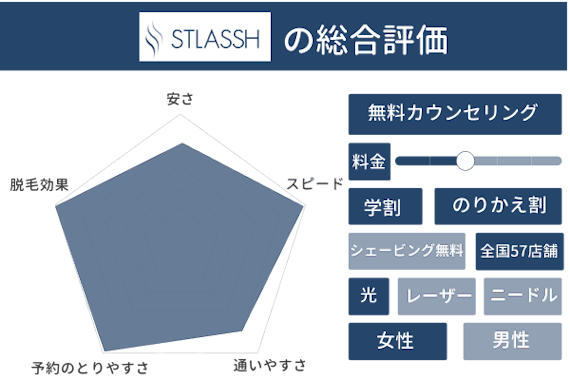 鼻下_ストラッシュ_総合評価
