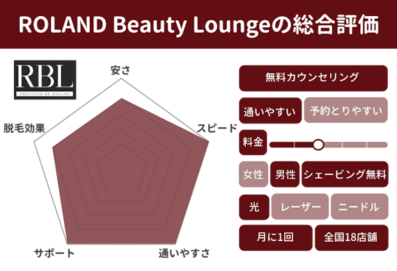 Roland Beauty Lounge_レーダーチャート_figama