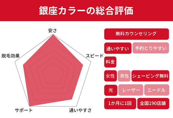 銀座カラー レーダー