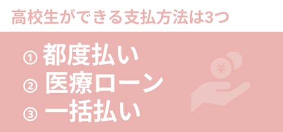 支払方法