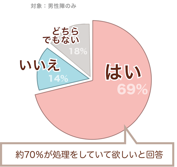 うなじ_アンケート