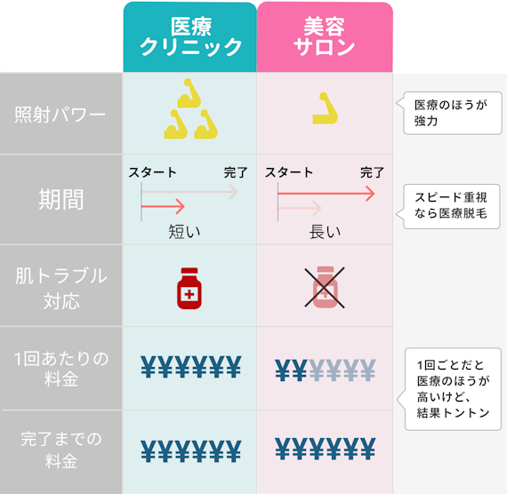 サロンとクリニックの違い_figma
