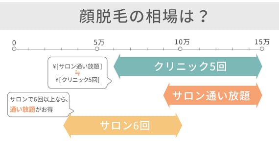 figma_顔脱毛_相場