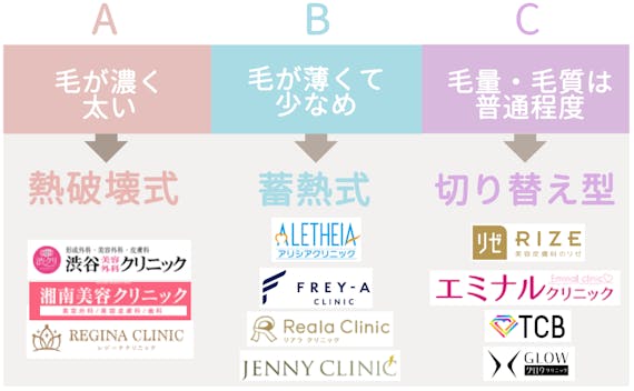 医療脱毛_フローチャート