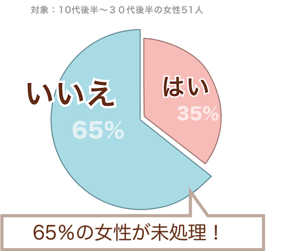 うなじ_アンケート