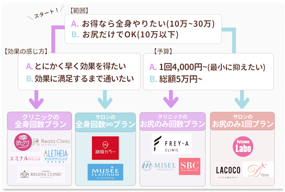 お尻脱毛_診断