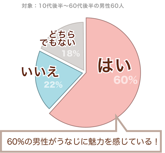 うなじ_アンケート