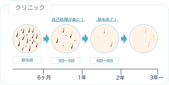 背中_クリニック