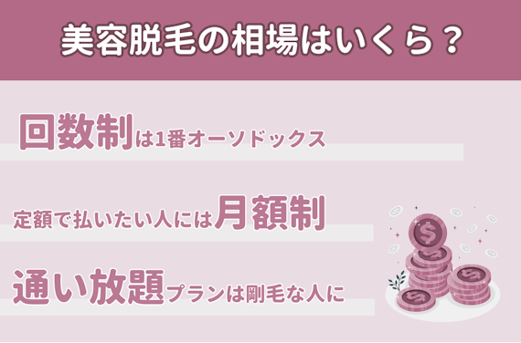サロン料金