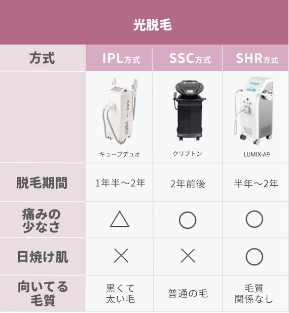 figma_光脱毛_種類