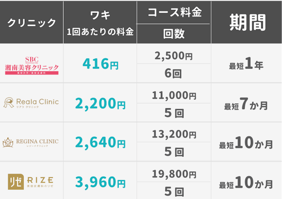医療脱毛安い_ワキ料金_figma