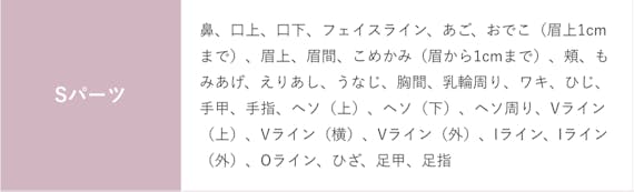 Sパーツ