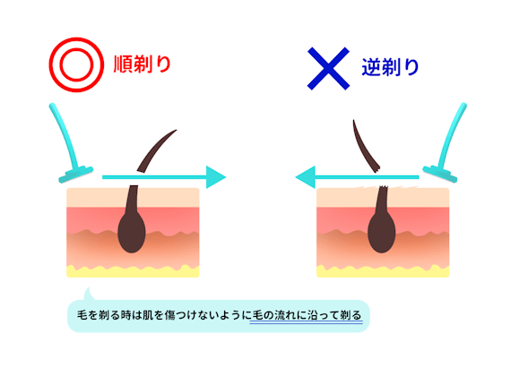 カミソリ セルフ