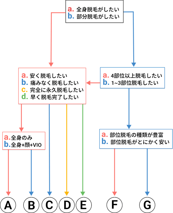 フローチャート