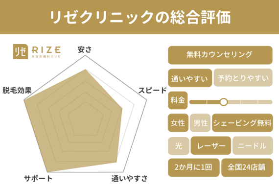 福岡_リゼ_レーダーチャート