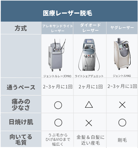 figma_光脱毛_種類
