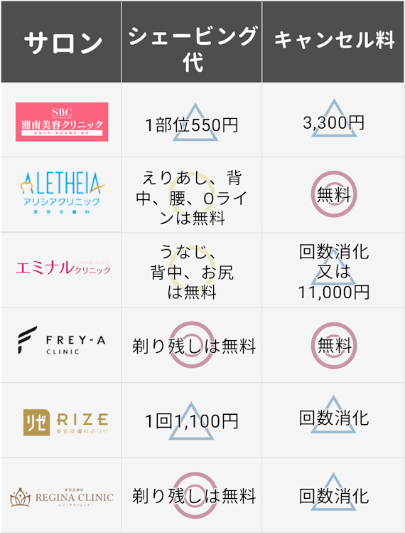 追加料金