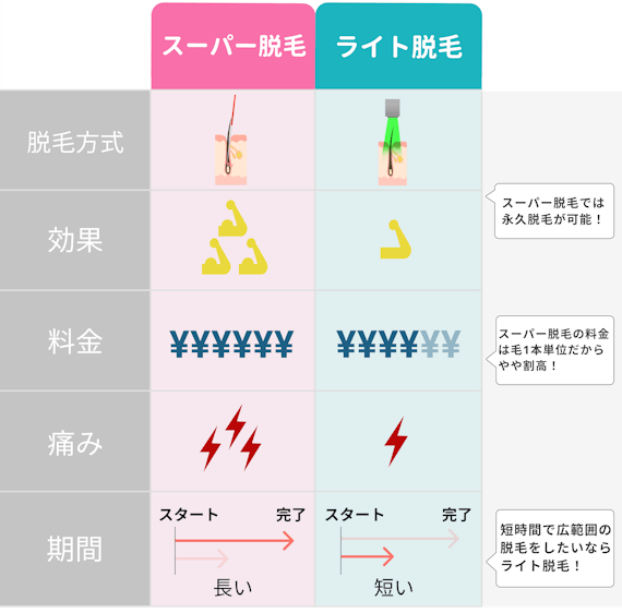 TBC_脱毛方式違い_表