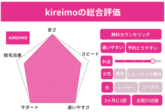 キレイモの全身脱毛を徹底レビュー 通い放題プランや値段 効果について解説 脱毛サロン 脱毛 おすすめ脱毛サロン クリニックの比較 口コミ情報メディア キレイモの全身脱毛を徹底レビュー 通い放題プランや値段 効果について解説 脱毛サロン 脱毛 おすすめ脱毛サロン クリニックの比較 口コミ情報メディア