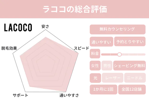 横浜でおすすめの全身脱毛サロン 医療脱毛クリニック10選 メンズ向けのクリニックも紹介 全身脱毛 脱毛 おすすめ脱毛サロン クリニックの比較 口コミ情報メディア
