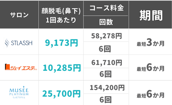 鼻下脱毛_figma_サロン