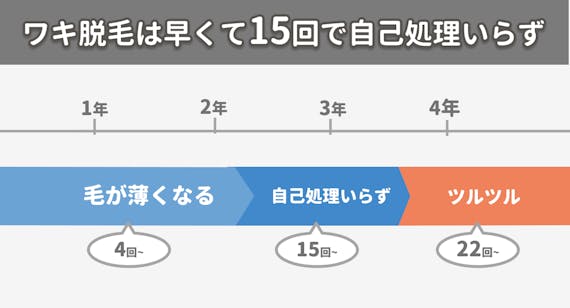 figma_ワキ_効果_回数