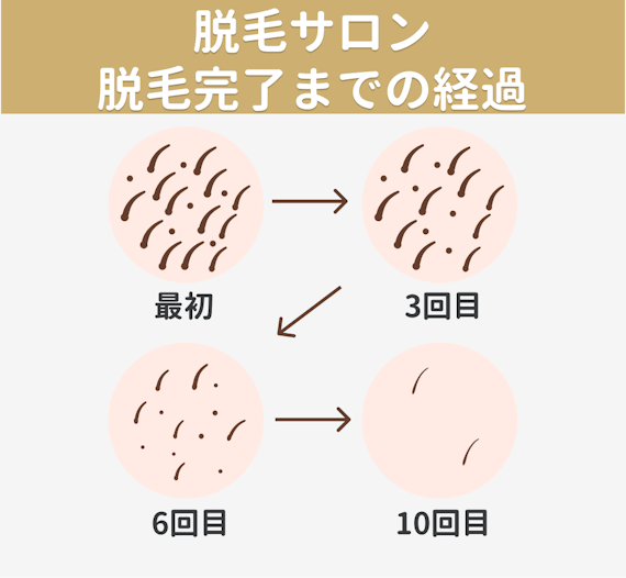 脱毛する時期はいつがいい 始める年齢やvio 腕脚の効果が出る時期も解説 医療脱毛 永久脱毛 脱毛 おすすめ脱毛 サロン クリニックの比較 口コミ情報メディア 脱毛する時期はいつがいい 始める年齢やvio 腕脚の効果が出る時期も解説 医療脱毛 永久脱毛 脱毛 おすすめ脱毛 サロン クリニックの比較 口コミ情報メディア