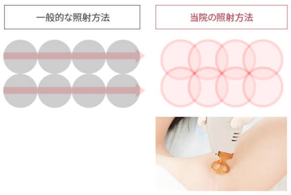フェミークリニック_公式