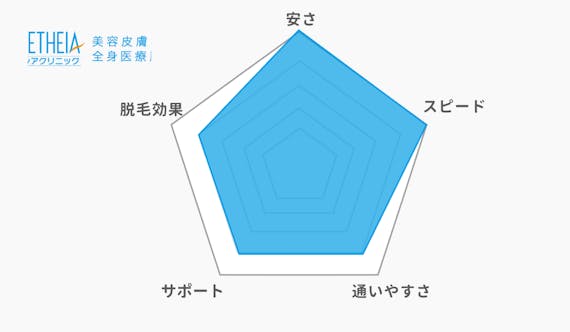 アリシアクリニック