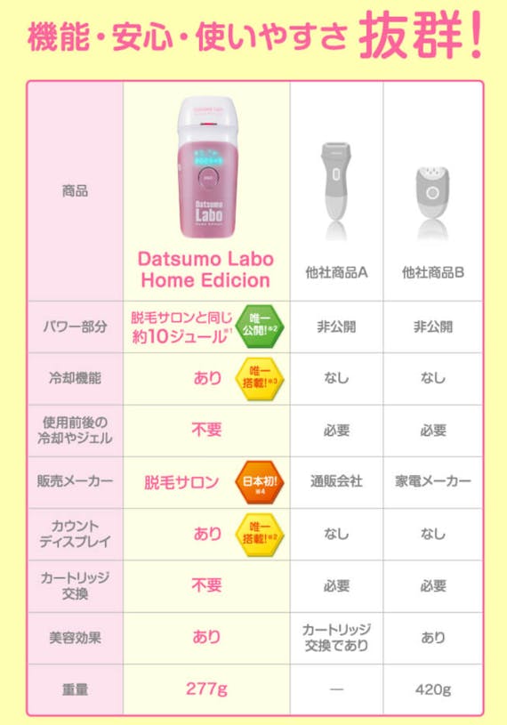 脱毛ラボ_ホームエディション_公式