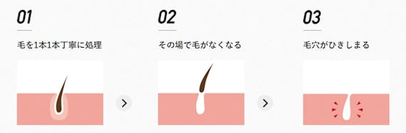 TBC_公式