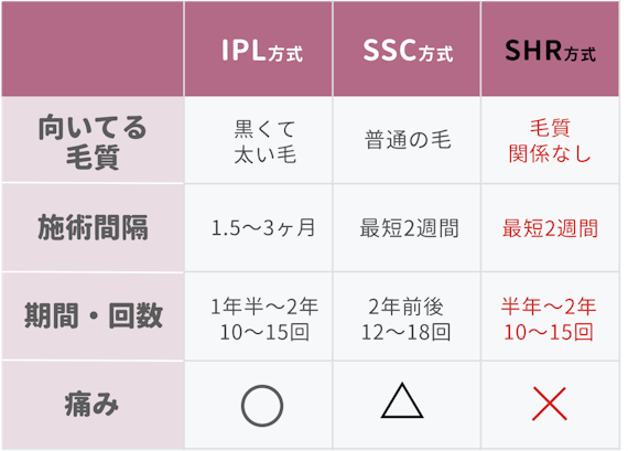 SHR 表